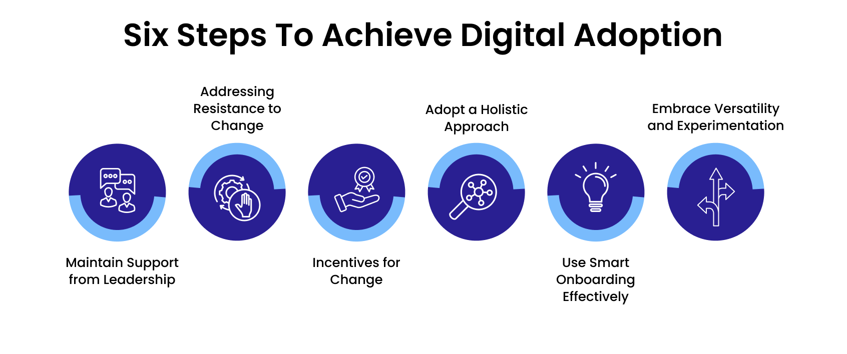 6-steps-to-schive-digital-adoption